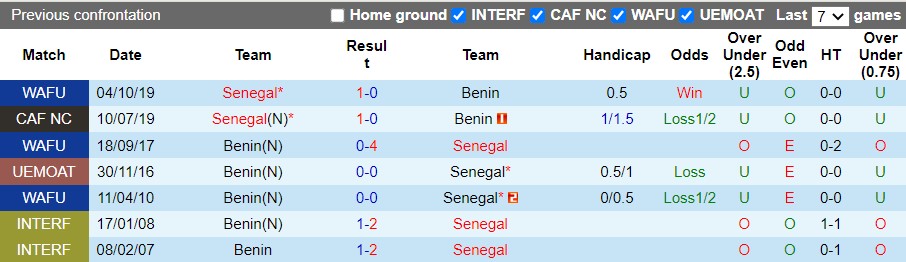 Senegal vs Benin Senegal vs Benin