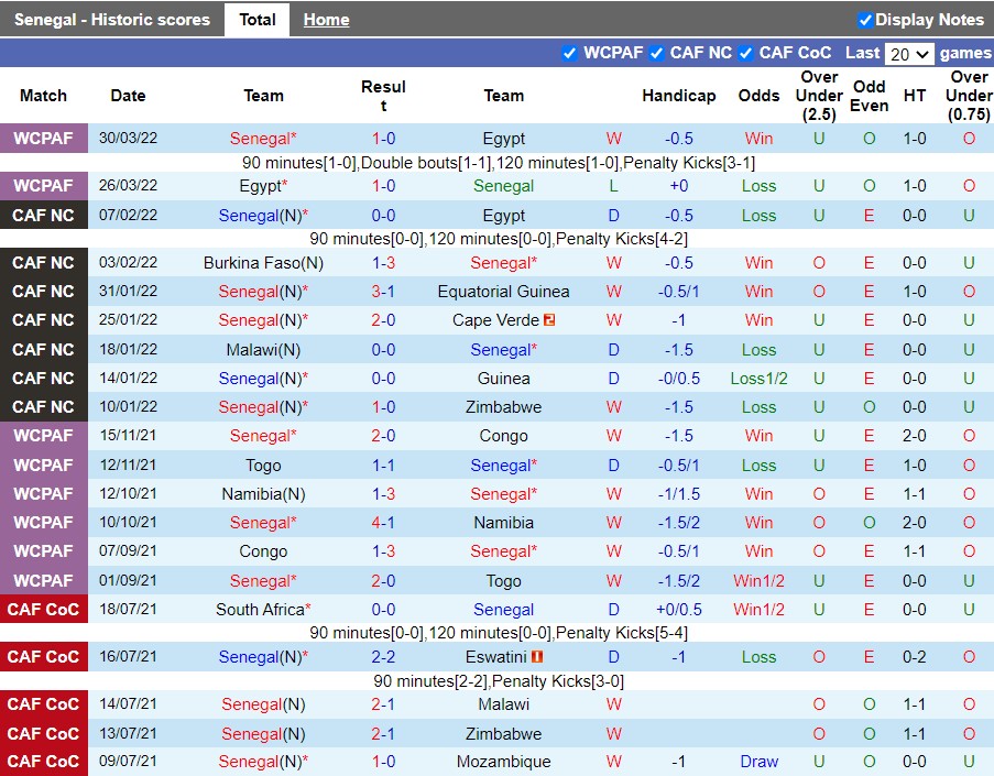 Senegal vs Benin Senegal vs Benin