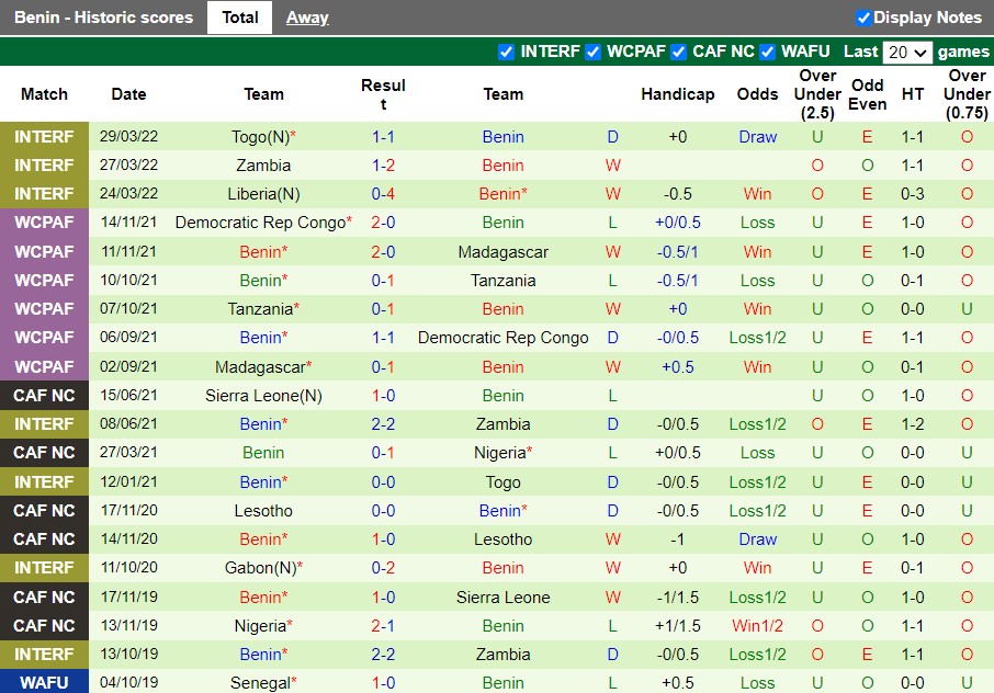 Senegal vs Benin Senegal vs Benin
