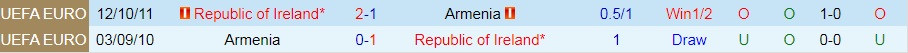 Armenia vs Ireland