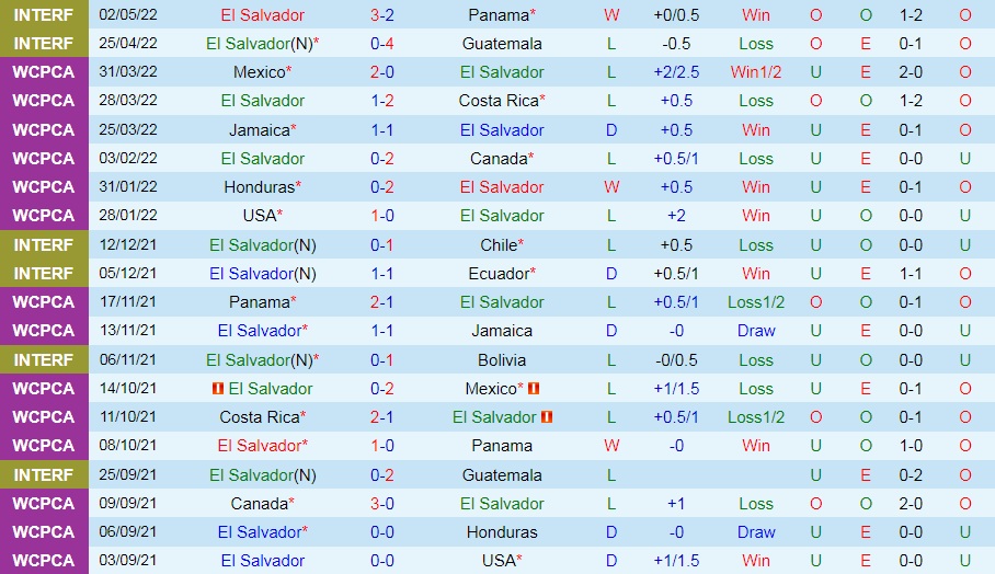 El Salvador vs Grenada