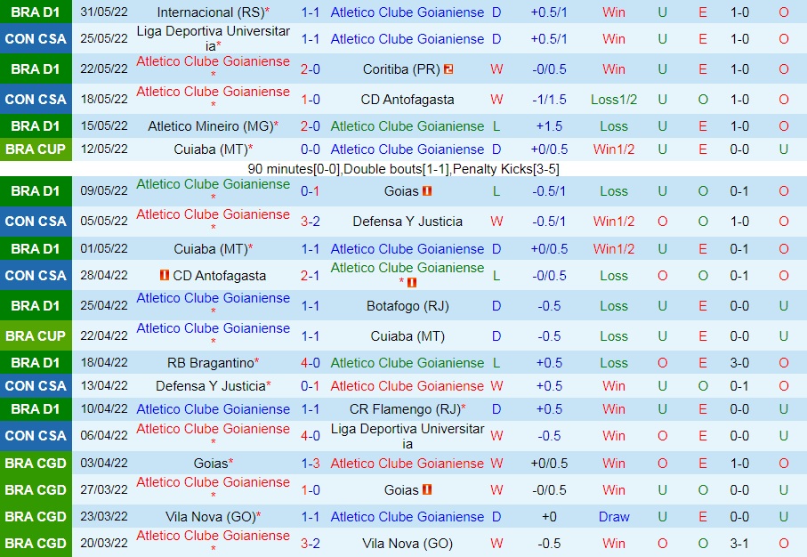 Goianiense vs Corinthians