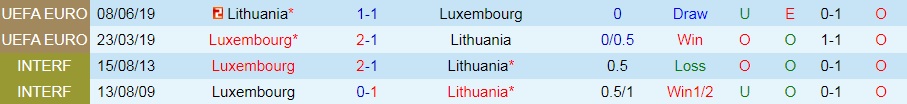 Soi kèo Lithuania vs Luxembourg UEFA Nations League 202223 hình ảnh