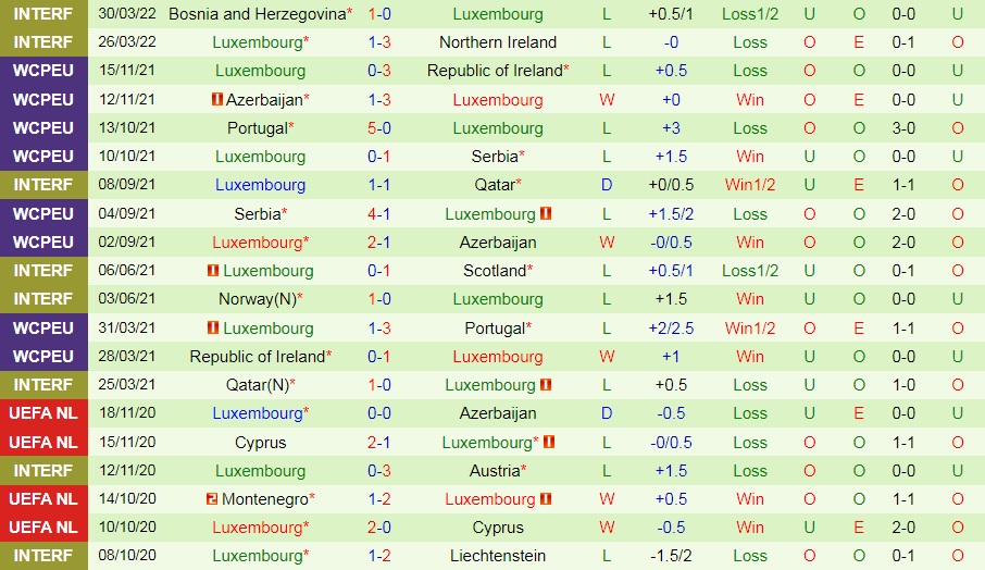 Soi kèo Lithuania vs Luxembourg UEFA Nations League 202223 hình ảnh