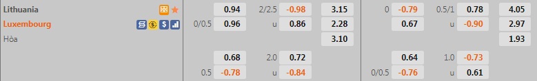 Soi kèo Lithuania vs Luxembourg UEFA Nations League 202223 hình ảnh