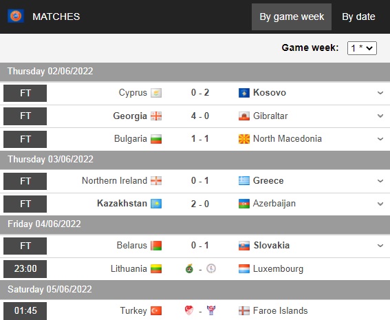 Soi kèo Lithuania vs Luxembourg UEFA Nations League 202223 hình ảnh
