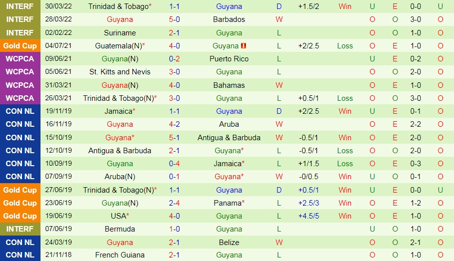 Montserrat vs Guyana
