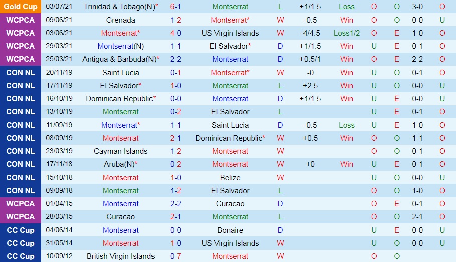 Montserrat vs Guyana