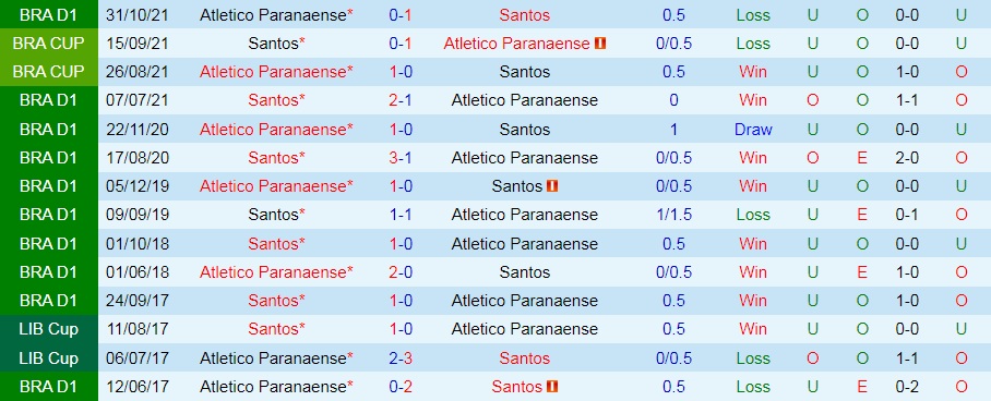 Paranaense vs Santos