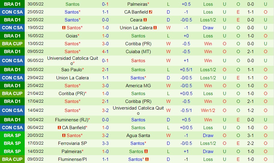 Paranaense vs Santos