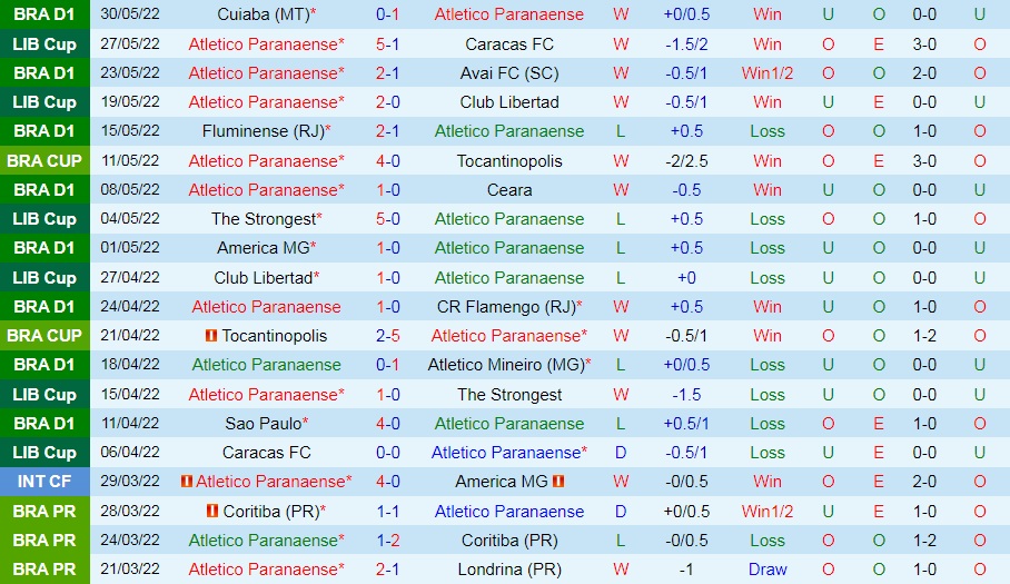 Paranaense vs Santos