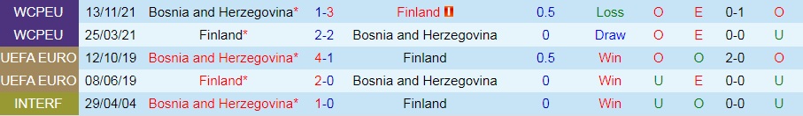 Phần Lan vs Bosnia
