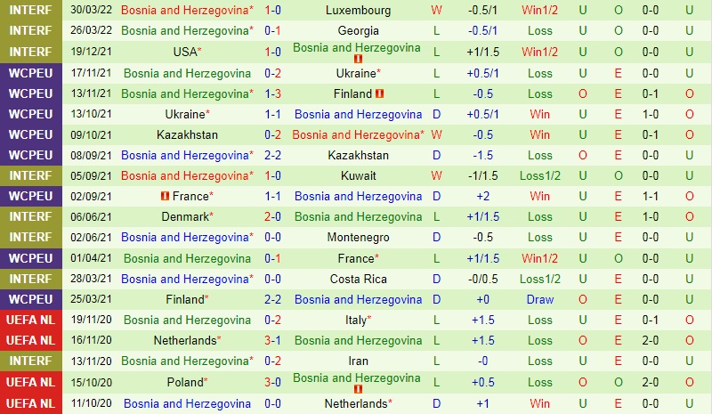 Phần Lan vs Bosnia