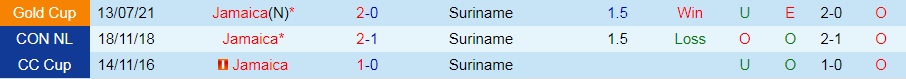 Nhận định Suriname vs Jamaica 6h00 ngày 56 (CONCACAF Nations League 202223) hình ảnh gốc 2