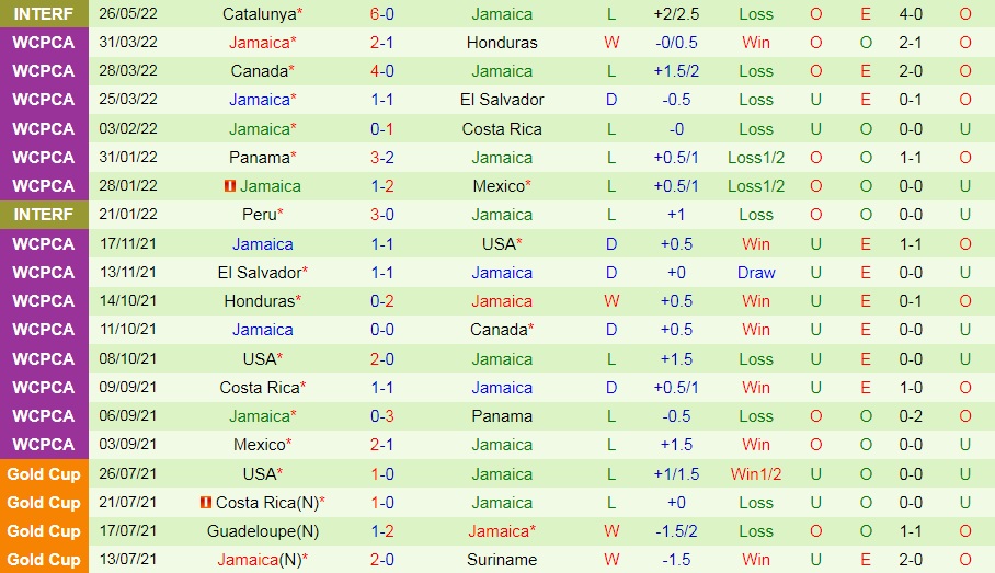 Nhận định Suriname vs Jamaica 6h00 ngày 56 (CONCACAF Nations League 202223) hình ảnh gốc 2