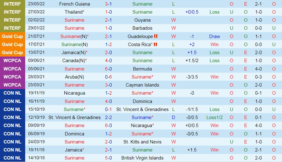 Nhận định Suriname vs Jamaica 6h00 ngày 56 (CONCACAF Nations League 202223) hình ảnh gốc 2