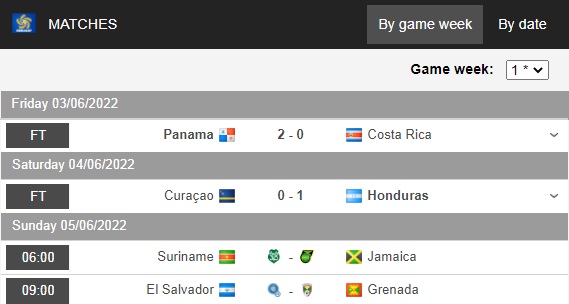 Nhận định Suriname vs Jamaica 6h00 ngày 56 (CONCACAF Nations League 202223) hình ảnh gốc 2