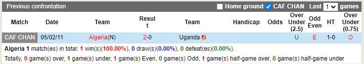 Algeria vs Uganda