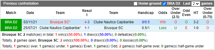 Brusque vs Nautico