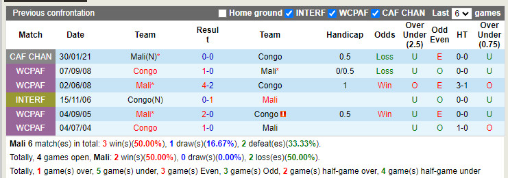 Mali vs Congo