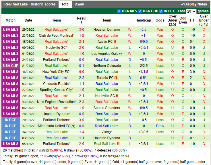 Vancouver Whitecaps vs Real Salt Lake