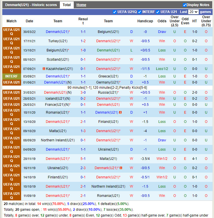U21 Đan Mạch vs U21 Kazakhstan