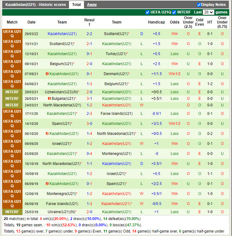 U21 Đan Mạch vs U21 Kazakhstan