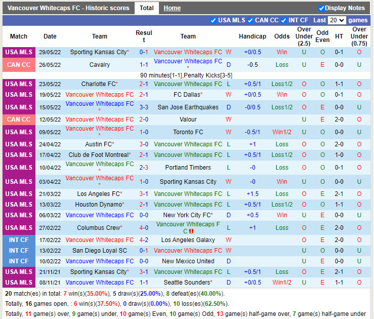 Vancouver Whitecaps vs Real Salt Lake
