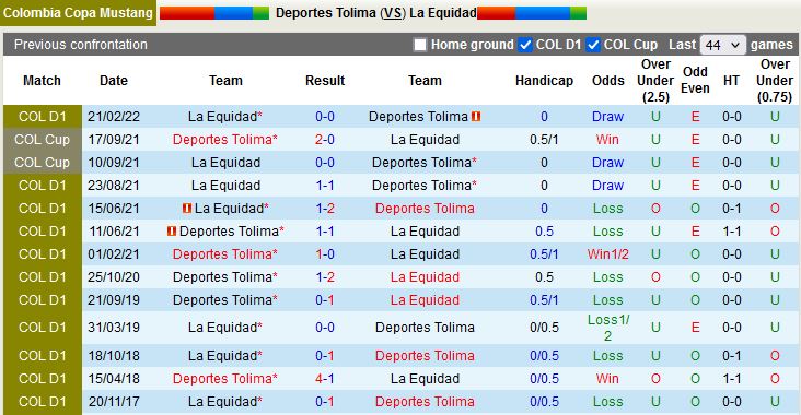 Tolima vs La Equidad