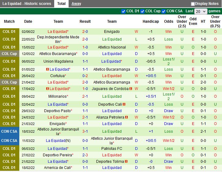 Tolima vs La Equidad