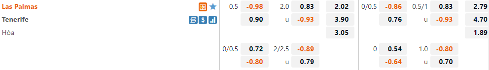 Las Palmas vs Tenerife
