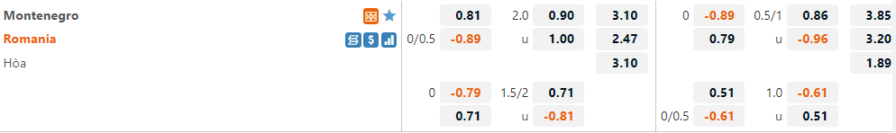 Montenegro vs Romania Montenegro vs Romania