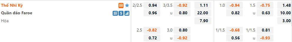 Thổ Nhĩ Kỳ vs Faroe Thổ Nhĩ Kỳ vs Faroe
