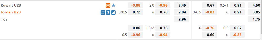 Tỷ lệ U23 Kuwait vs U23 Jordan