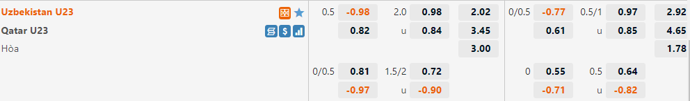 Tỷ lệ U23 Qatar vs U23 Uzbekistan