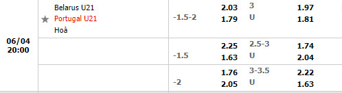 U21 Belarus vs U21 Bồ Đào Nha