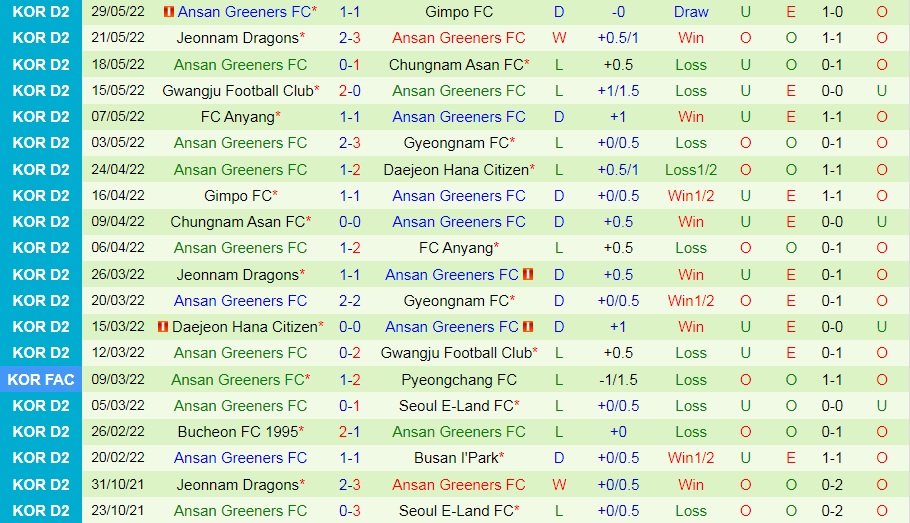Busan IPark vs Ansan Greeners