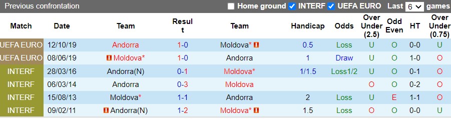 Andorra vs Moldova