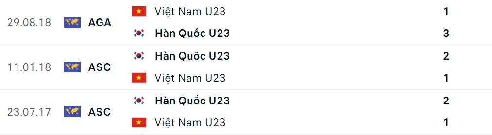 Nhận định U23 Việt Nam vs U23 Hàn Quốc