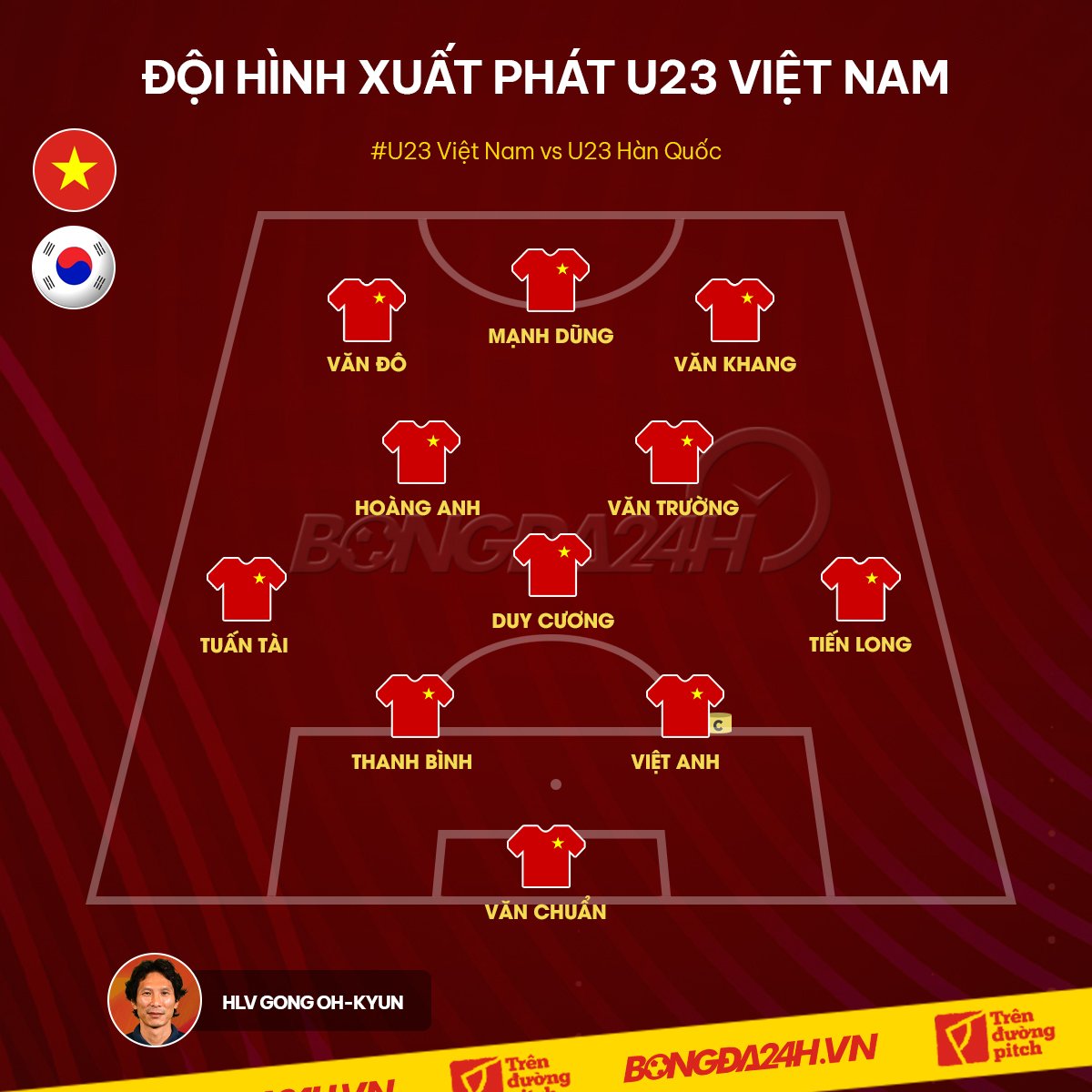 Danh sách xuất phát của U23 Việt Nam trước Hàn Quốc