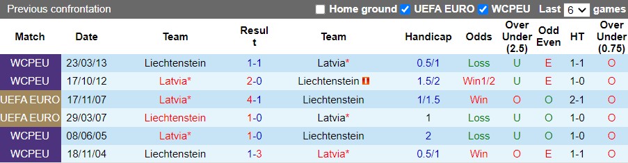 Latvia vs Liechtenstein