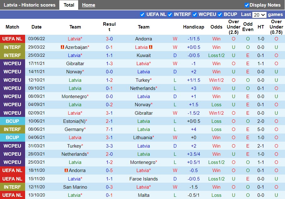Latvia vs Liechtenstein