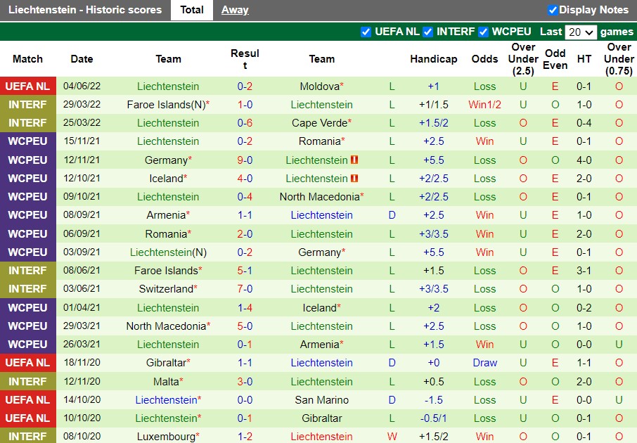 Latvia vs Liechtenstein