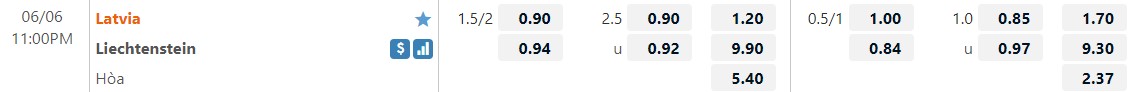 Latvia vs Liechtenstein