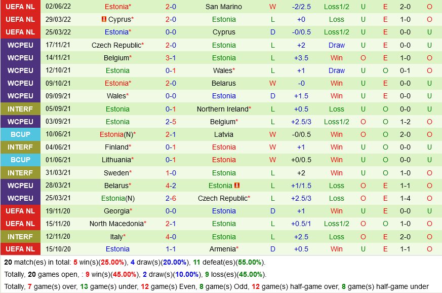 Argentina vs Estonia
