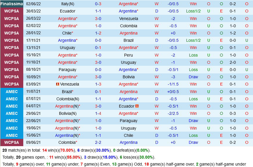 Argentina vs Estonia