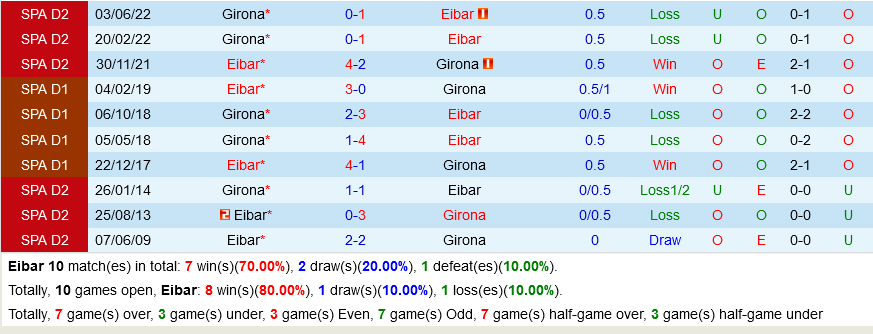 Eibar vs Girona