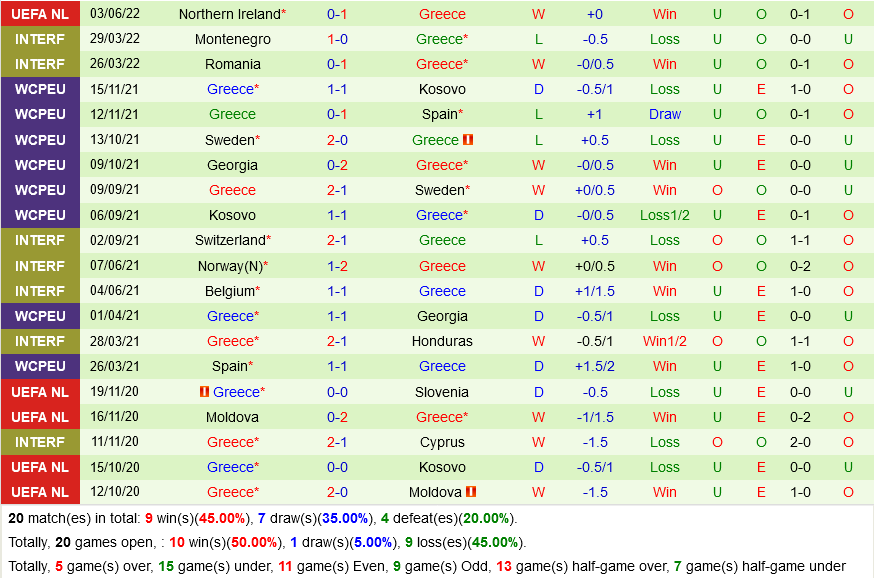 Kosovo vs Hy Lạp