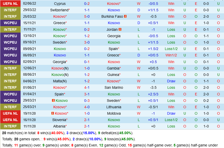 Kosovo vs Hy Lạp
