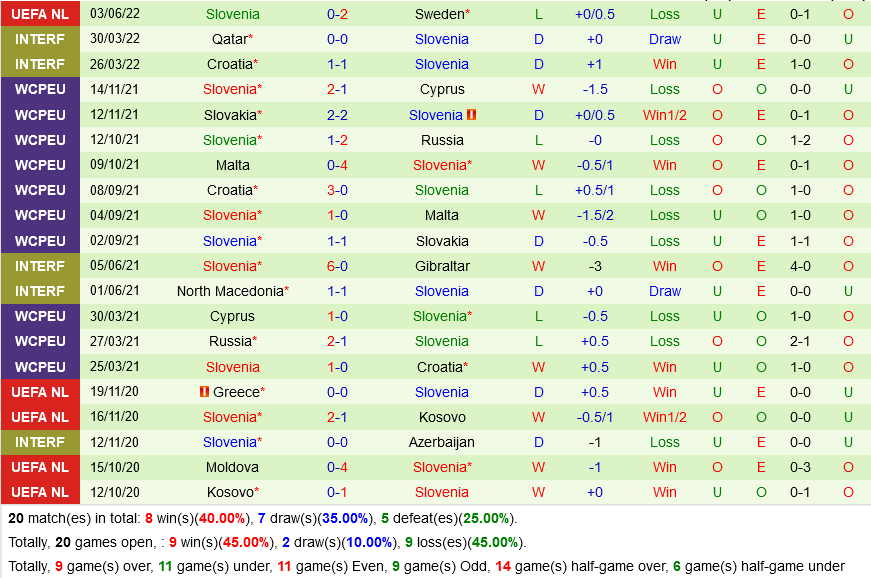Serbia vs Slovenia Serbia vs Slovenia